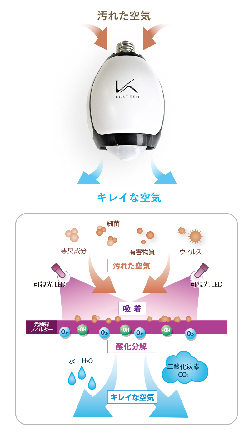 KL-B01 イメージ