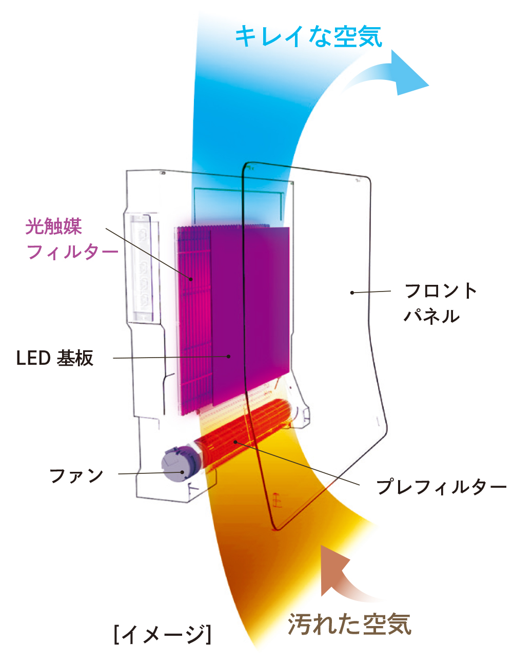 KL-W01 イメージ